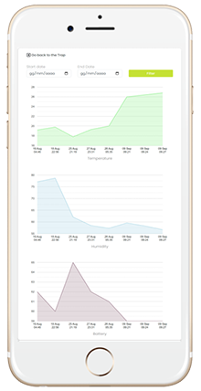 Controllare da Smartphone le tue colture